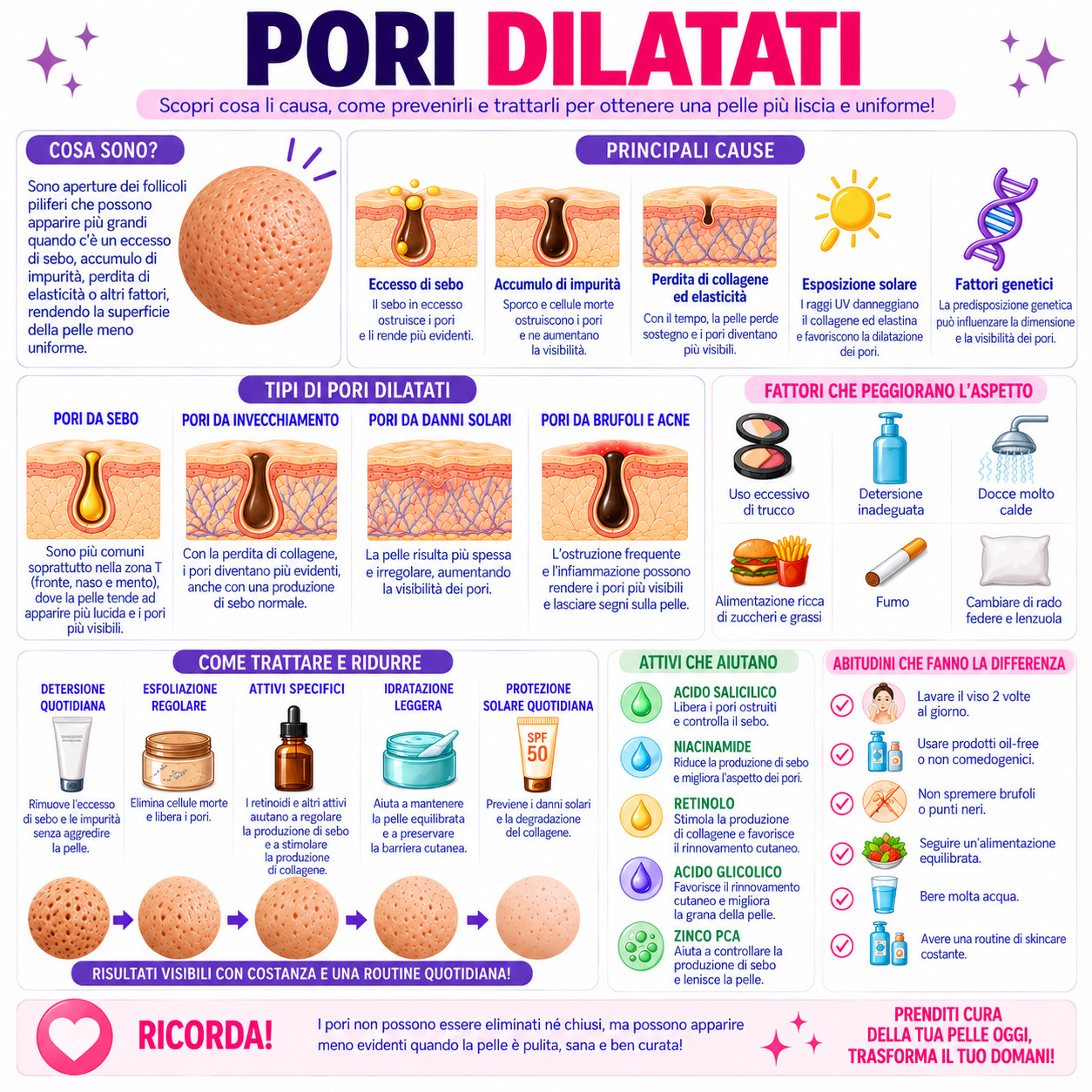 PORI DILATATI
